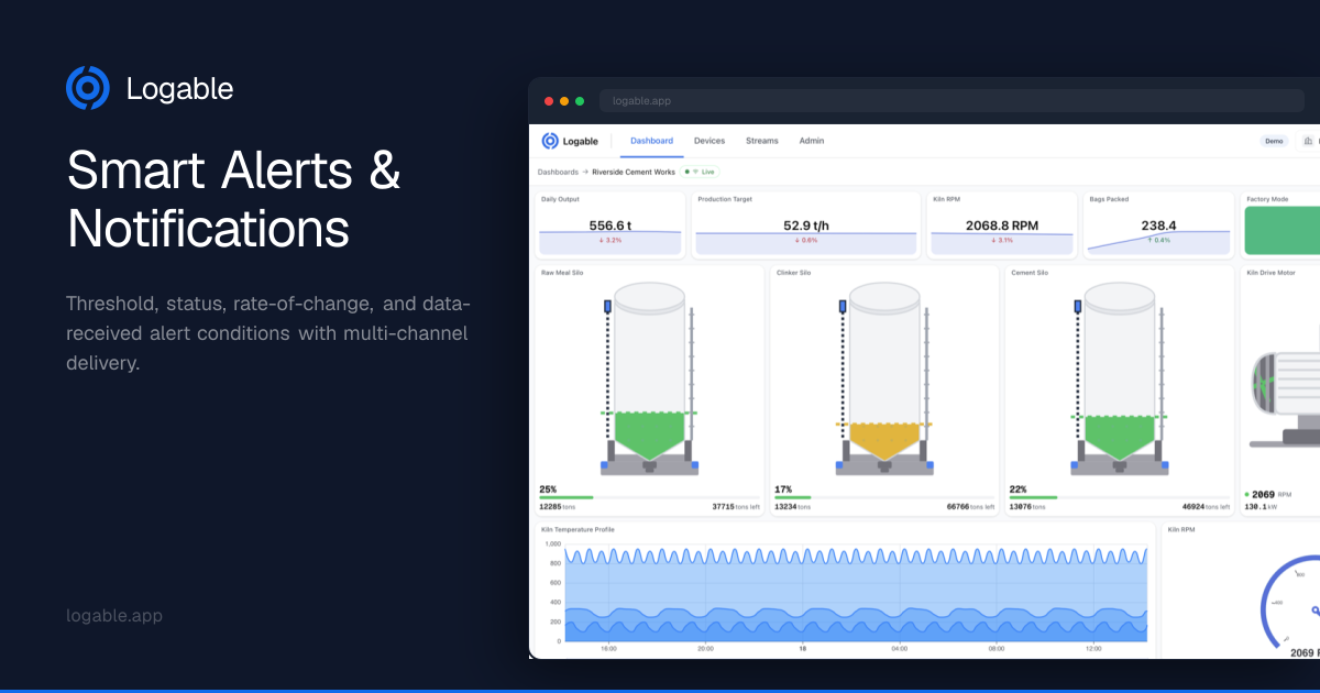 Smart Alerts & Notifications | Logable