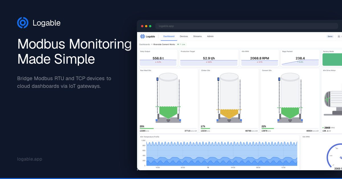 Modbus Monitoring — Bridge Modbus Devices to Cloud Dashboards | Logable