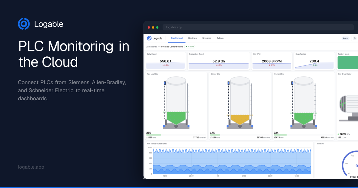 PLC Monitoring Software — Cloud Dashboards for PLC Data | Logable